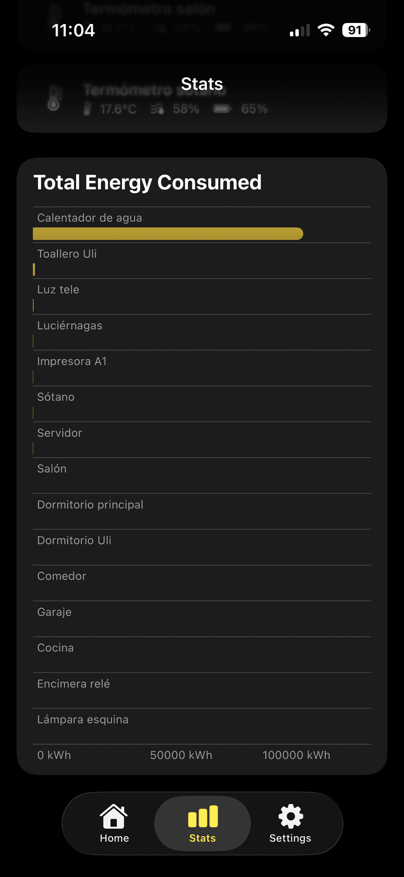 Total energy consumption by device